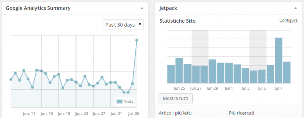 statistiche-share