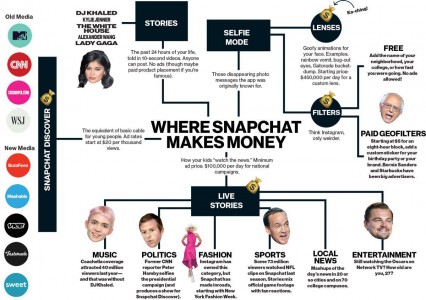 snapchatmoney